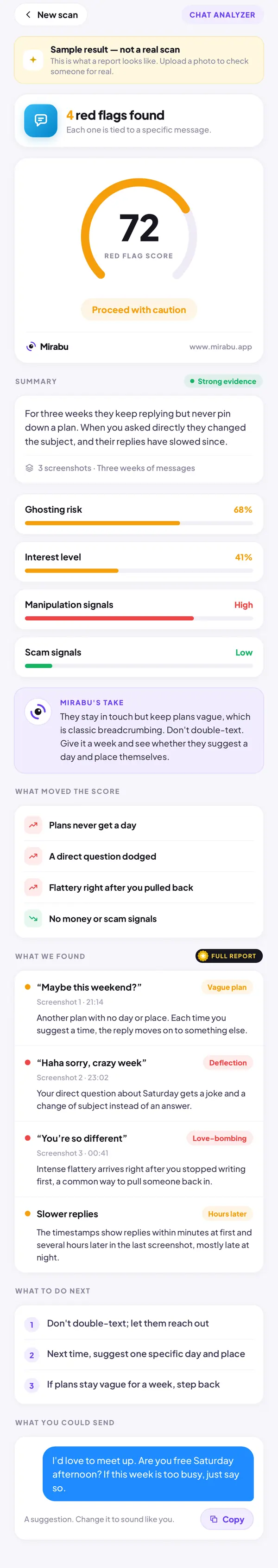 Chat Analyzer, Sample result — not a real scan. RED FLAG SCORE 72: Proceed with caution. Maybe this weekend? Haha sorry, crazy week. You’re so different. Slower replies.