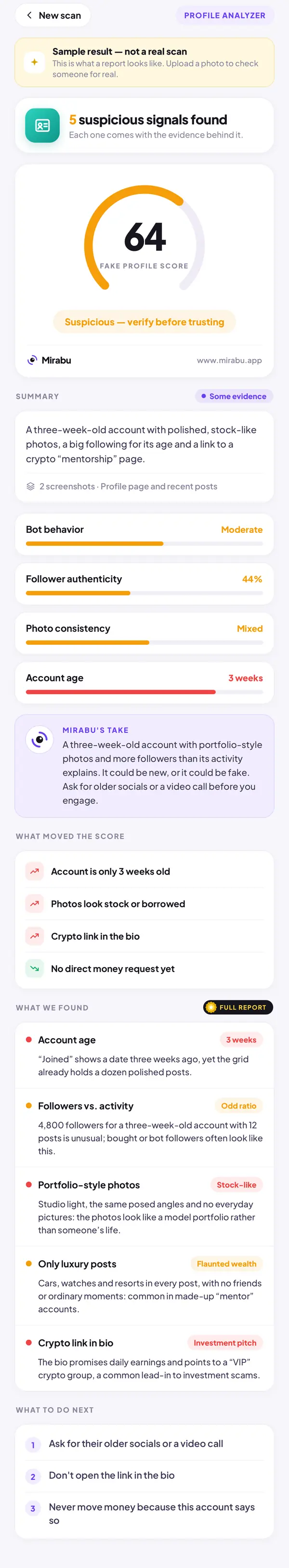 Profile Analyzer, Sample result — not a real scan. FAKE PROFILE SCORE 64: Suspicious — verify before trusting. Account age. Followers vs. activity. Portfolio-style photos. Only luxury posts. Crypto link in bio.