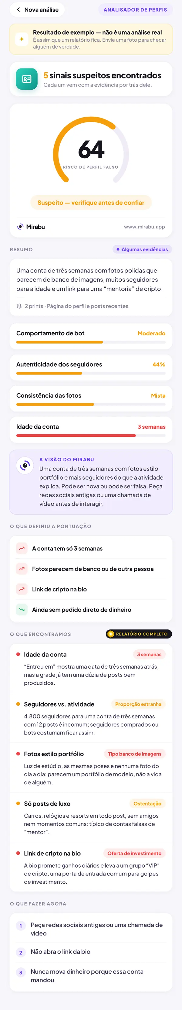 Analisador de perfis, Resultado de exemplo — não é uma análise real. RISCO DE PERFIL FALSO 64: Suspeito — verifique antes de confiar. Idade da conta. Seguidores vs. atividade. Fotos estilo portfólio. Só posts de luxo. Link de cripto na bio.