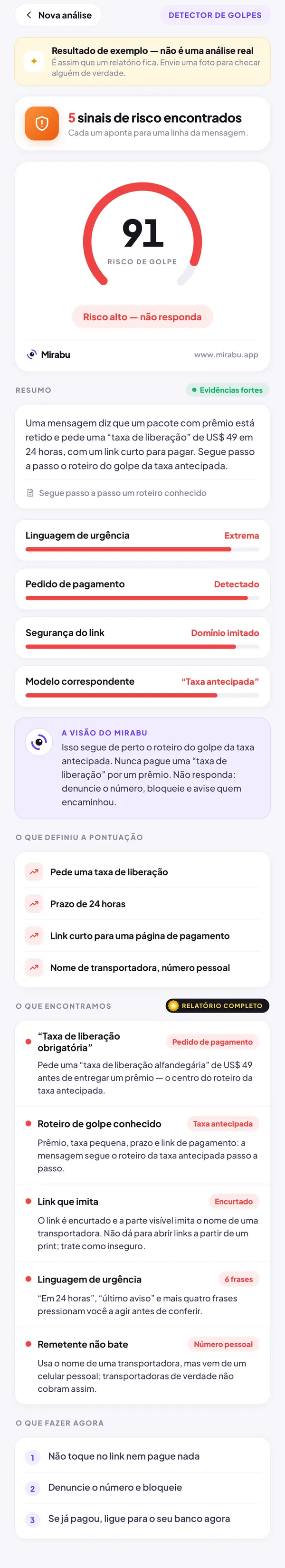 Detector de golpes, Resultado de exemplo — não é uma análise real. RISCO DE GOLPE 91: Risco alto — não responda. Taxa de liberação obrigatória. Roteiro de golpe conhecido. Link que imita. Linguagem de urgência. Remetente não bate.